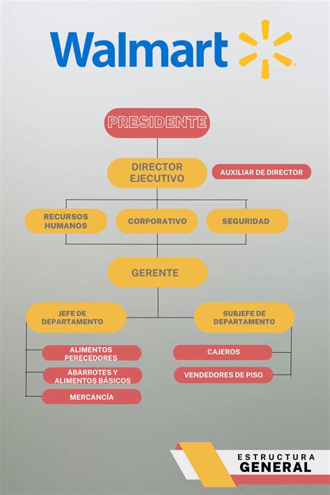 organigrama de la empresa gucci|gucci executives list.